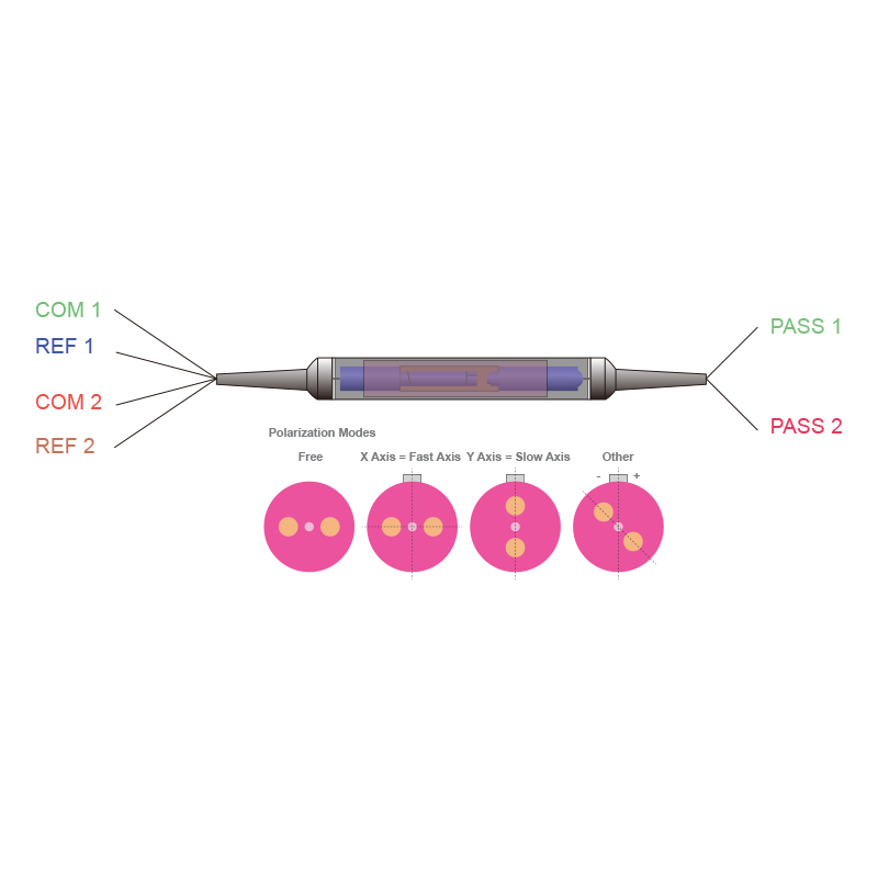 波片式保偏耦合器