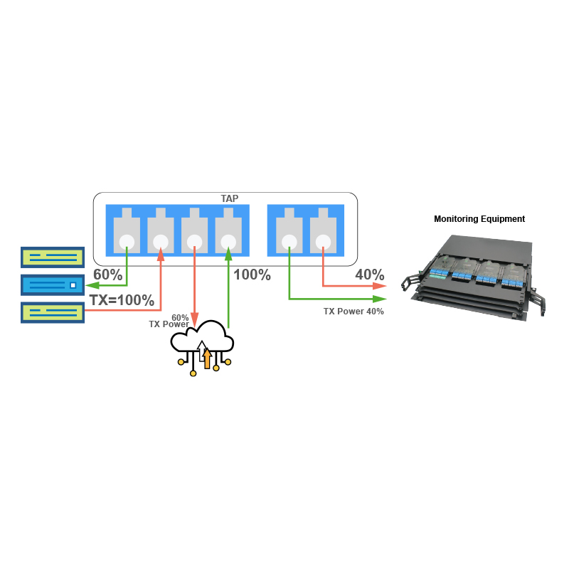 波片式保偏耦合器