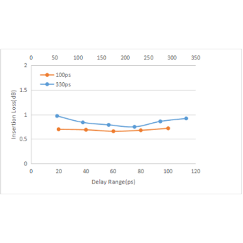 1550nm手动可调光纤延迟线