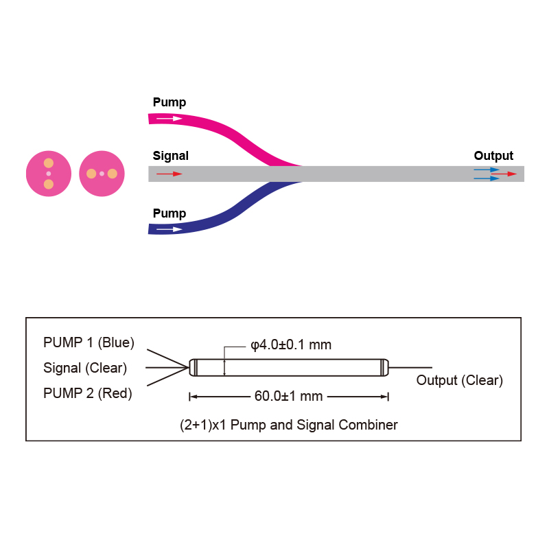 (2+1)×1泵浦&信号合束器