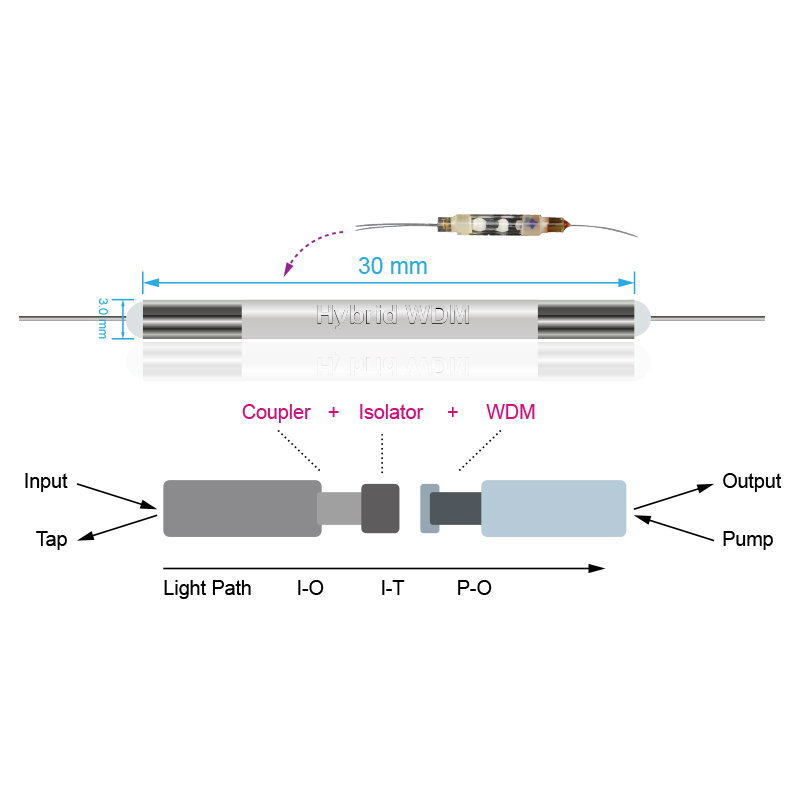 三合一光纤混合功能器件