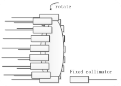 850&1310或1260~1650nm 1×128光开关