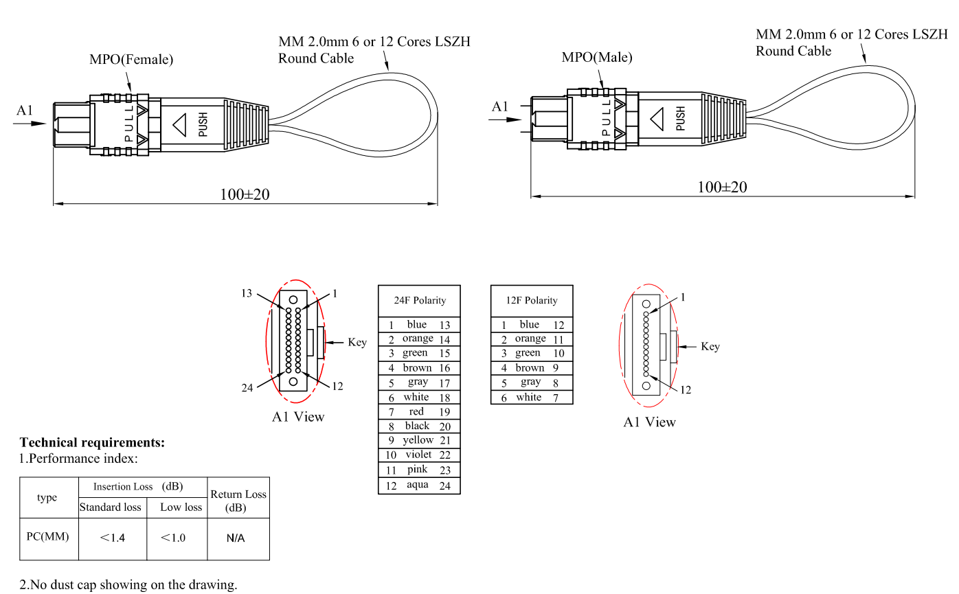  MPO/MTP光纤回路器