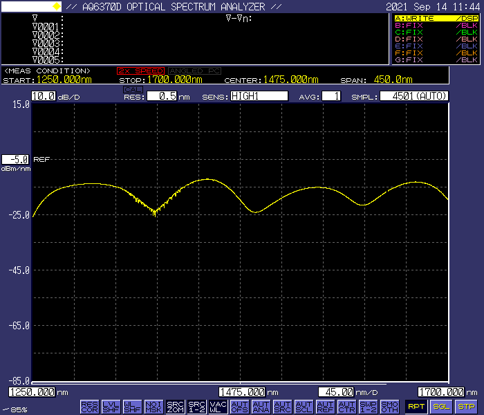 SLED低偏光源MY8003