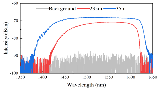 7芯1550nm光子带隙空芯光纤
