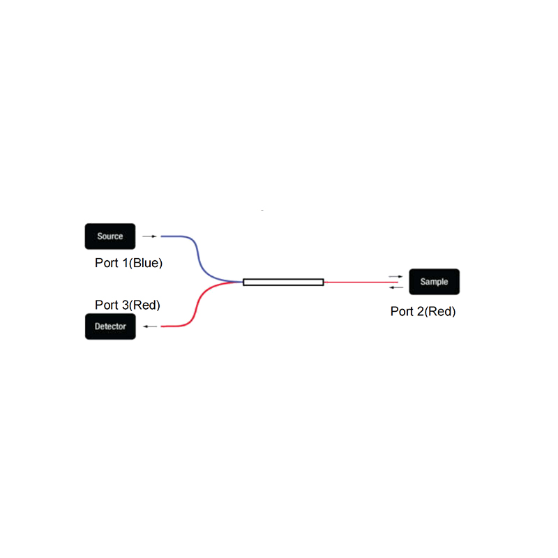 400~900nm宽带多模光纤环形器